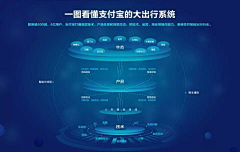 LX89f_采集到关系图