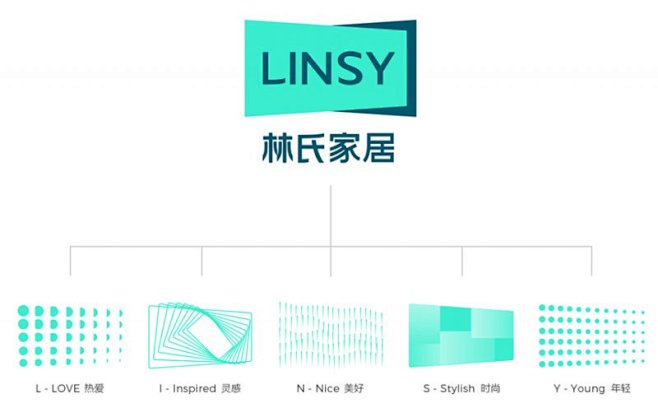 更名、换Logo、请王一博代言，林氏家居在下一盘什么大棋？_7