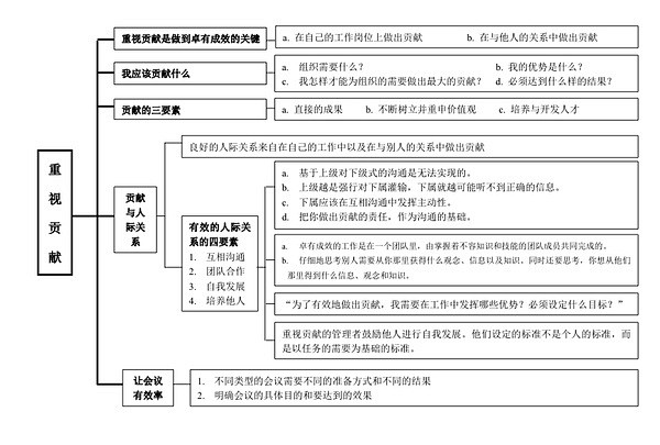 德鲁克-重视贡献