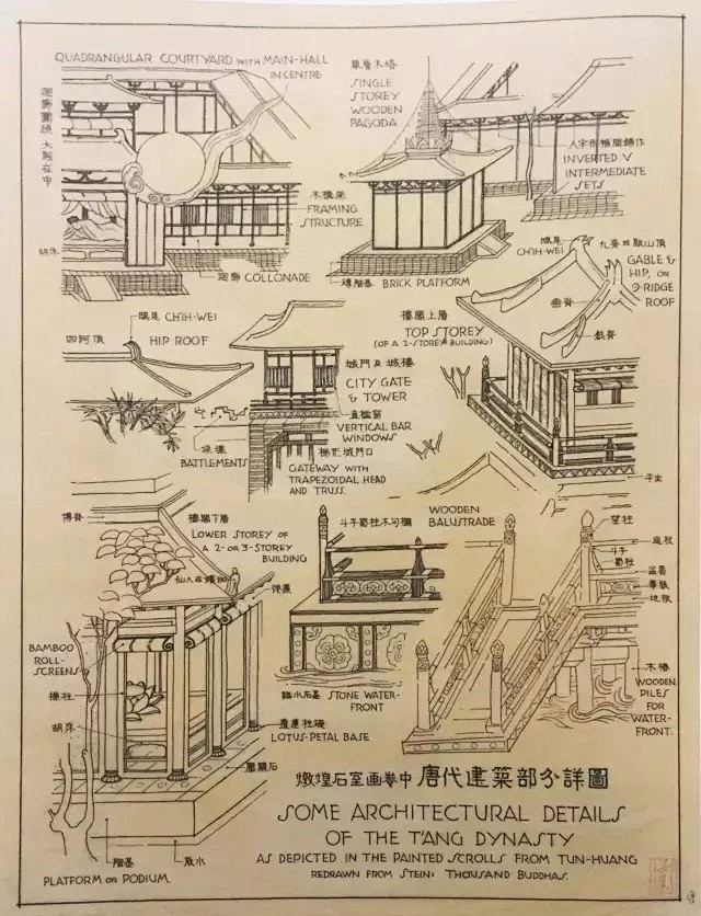 梁思成手稿-古建筑结构/中式建筑/榫卯/建筑细节