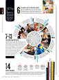 Maybe we could do a sports recap page as a circle collage showing how the team progressed through out the season... Just an idea #semiyb #infographics