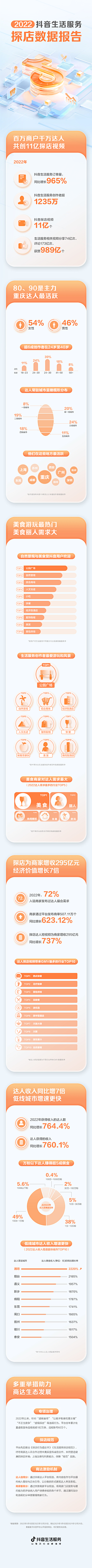 忧蓝曳止采集到APP-数据长图