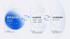 启点设计工作室采集到图表