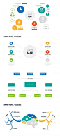 思维导图主题幻灯片PPT模板 Free Mind Map Powerpoint Template