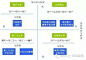 惊：运营商手机支付竟接到这样的通知书。。。