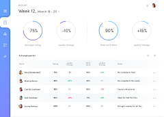 暴走的黏人小兔子采集到WEB UI