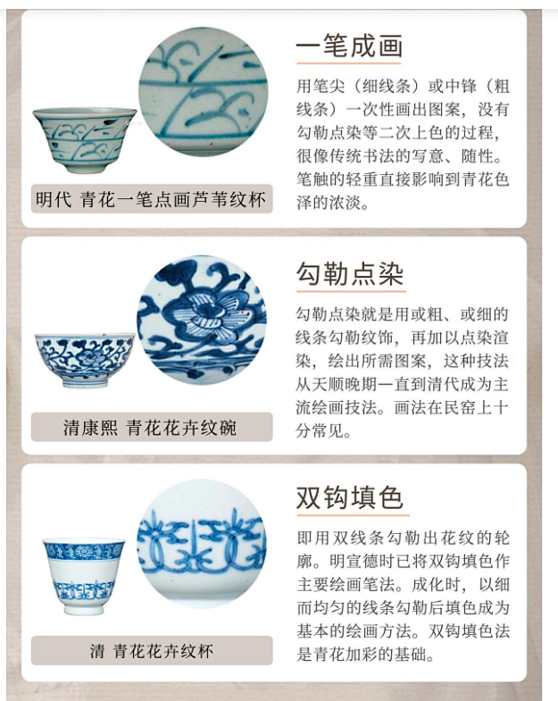 青花绘画技法