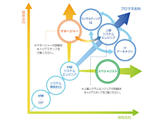 sl_say采集到生活_管理