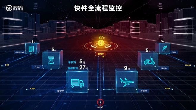 ui设计-数据可视化-界面设计-大数据-...