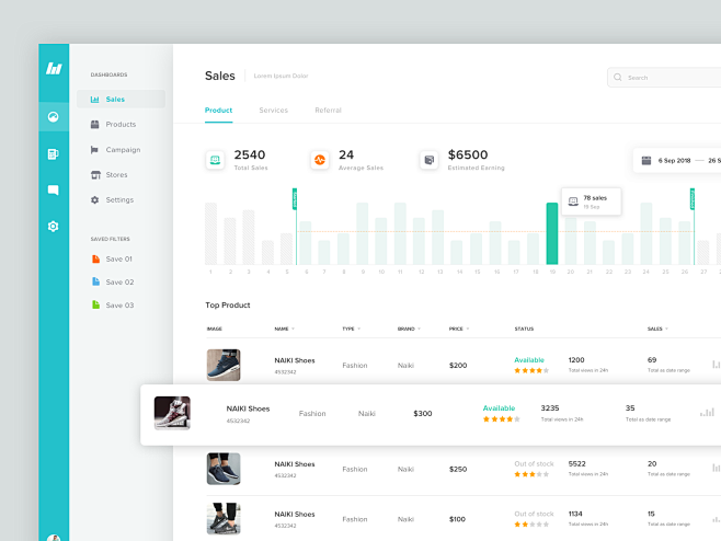 Dashboard sales