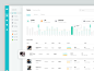 Dashboard sales
