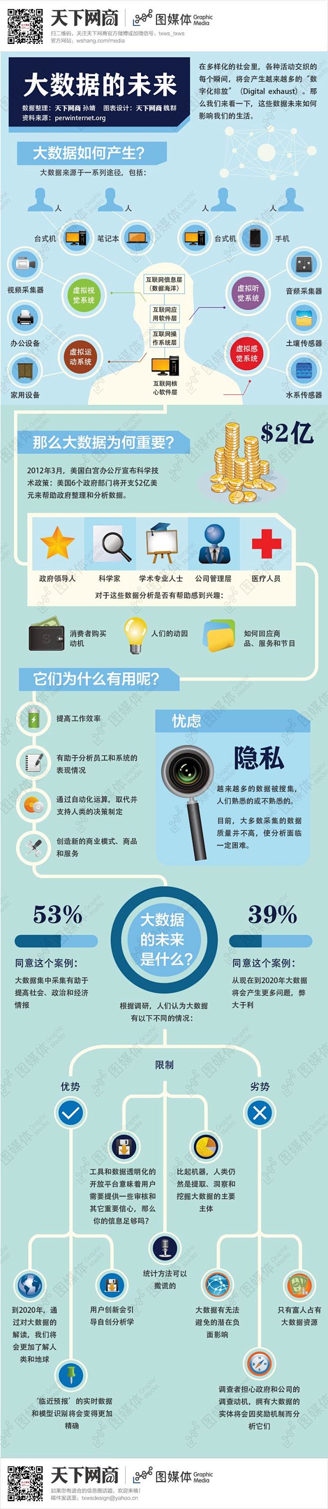 大数据的未来
在多样化的社会里，各种活动...