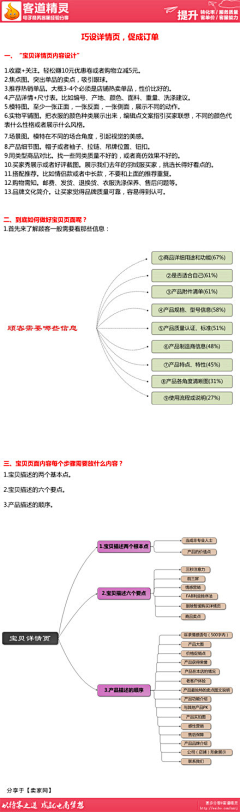 木木hb采集到教程