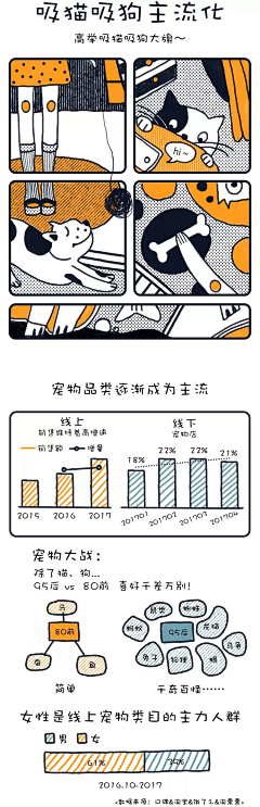 还好你很甜采集到长图