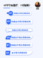 60款PPT标题栏样式，让你的PPT更出彩! - 小红书