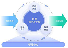 小白搬运工采集到网页插图