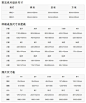 【平面设计必须知道的尺寸列表】我们收集了标准纸张、名片、印刷品、照片等常用设计品尺寸，需要的朋友可以转发收藏，更多尺寸请戳http://t.cn/Rv6Zojm
#印刷# #尺寸# #规范#