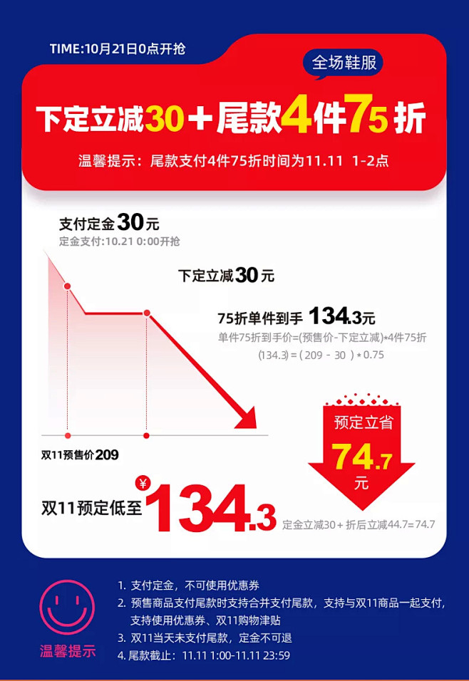 活动关联利益点