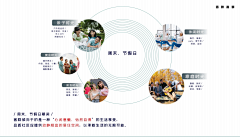 RsNPp1SB采集到分析图