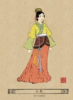 中国古代历朝女装变迁史--手绘版-搜狐