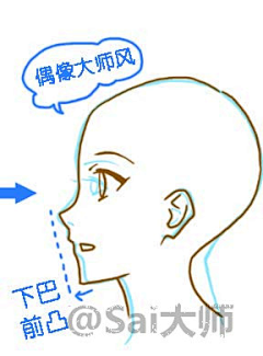 神奇的小羊采集到人体结构-五官