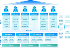 用户eyvL4DGz采集到待归类采集