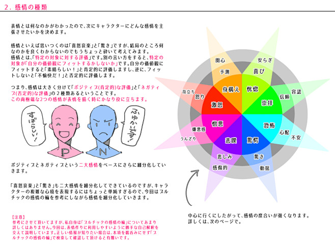 色んな表情の描き方 [4]