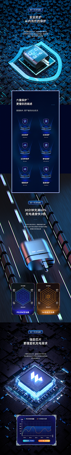 戈温采集到配件