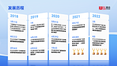 qhFyPOEd采集到ppt