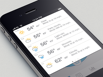 weather integration