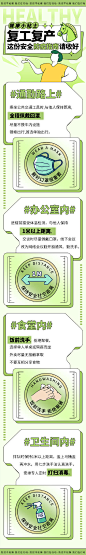 复工防疫指南科普H5长图