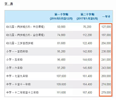 沐草采集到香港教育和内地教育