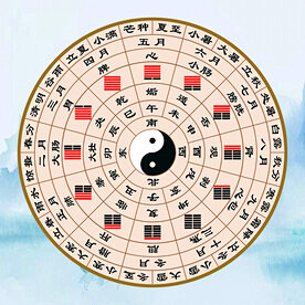 十二辟卦五运六气图