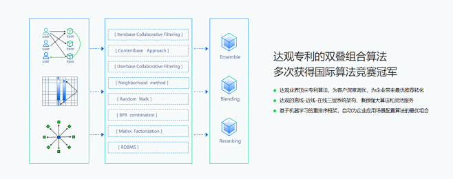 智能推荐引擎快速排序算法:用户画像智能化...