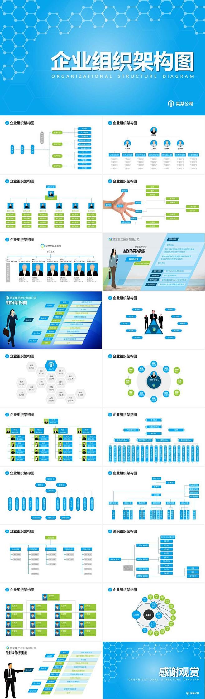 企业组织架构图PPT模板公司组织结构图