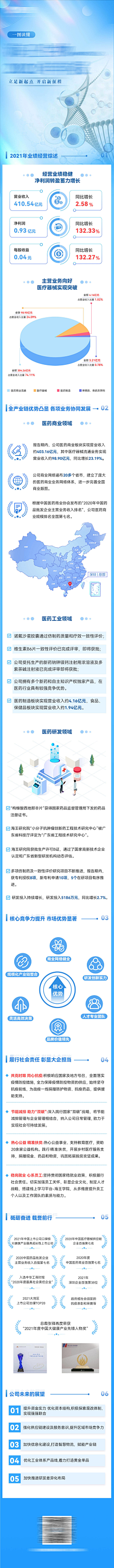 一图读懂 花瓣网陪你做生活的设计师 金融 源文件 
