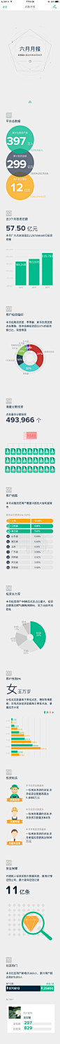 点融网运营报告