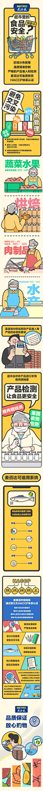 超市选购食品，请接好这份知「食」指南 : 一家超市的食品安全到底靠不靠谱？其实我们从超市的细节即可知晓。但大部分人逛超市时，除了有意无意检查食品包装外，对食品安全没有强烈的意识。麦德龙致力于为广大市民提供安全优质的食品，现在就为大家科普一下…