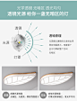 儿童房灯 卧室个性创意led吸顶灯男女孩卡通灯具简约现代叶子灯-淘宝网