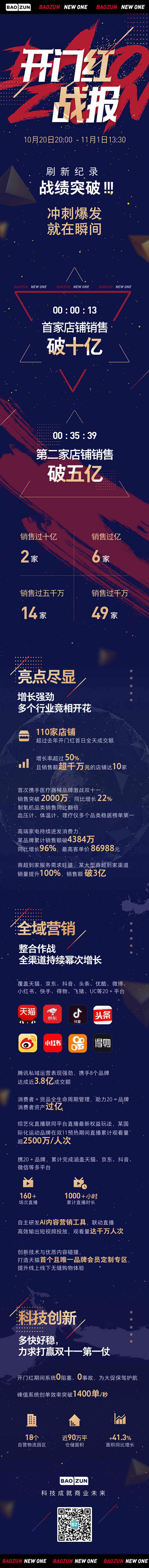 2021 双十一开门红战报
