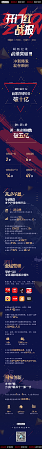 2021 双十一开门红战报