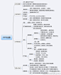 最近经常有网友来问我PPT社团的事情，恰好我创办的@浙商大PPT服务队 成立已经一年半了，除了邀请@秋叶 老师来做讲座，组织举办校内PPT比赛，还做了近二十场校内外培训，小伙伴跟着我做的PPT美化单子加起来也有几千的收入，算是步入正轨了吧。先画了张思维导图，过两天分享长微博，希望对大家有帮助。