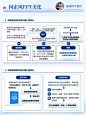 国企工作汇报ppt｜国企工作总结｜工作汇报 - 小红书