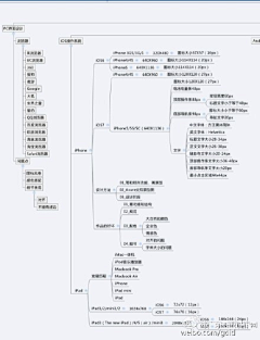 设计信仰采集到设计研究