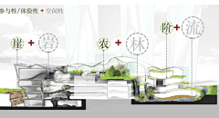 yBRaE_一笑奈何采集到设计构思