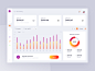 Ads Management Dashboard - SaaS Product social media management e-commerce saas b2b wordpress shopify chart ads management ads saas product landing page website dashboard