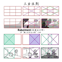 丶吾名采集到教程