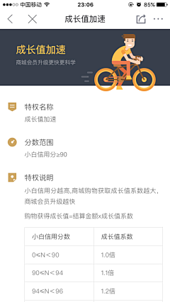 楠瓜糕采集到App--积分+排行榜+徽章