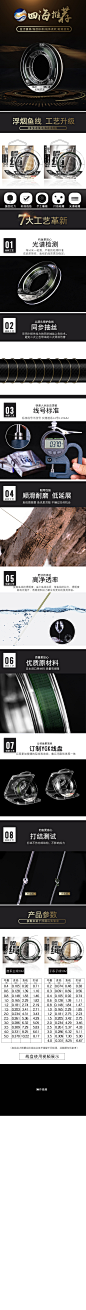 鱼线详情