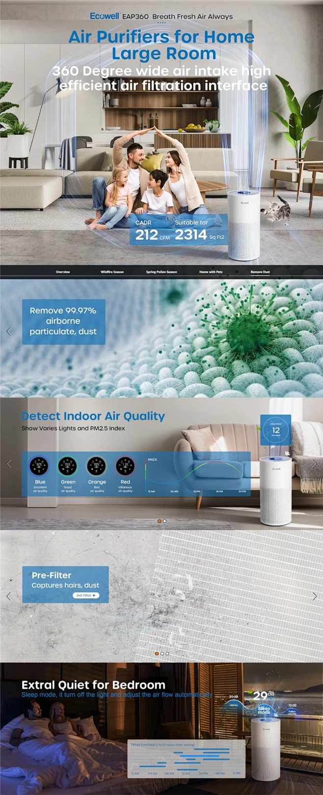 Amazon.com: Air Purifiers for Home Large Room with Air Quality Sensor ...